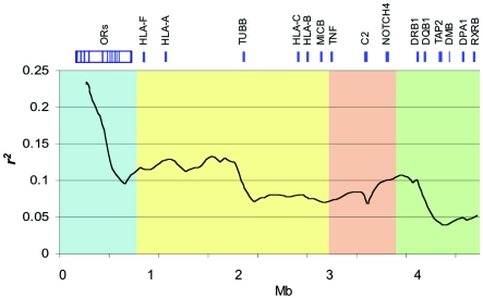 Figure  2