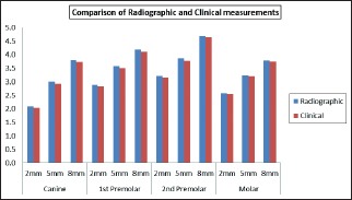 Graph 1