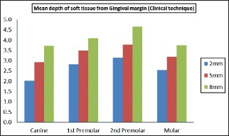 Graph 3