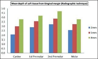 Graph 2