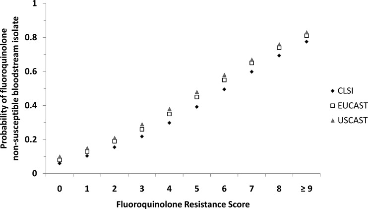 FIG 4