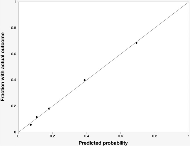 FIG 2