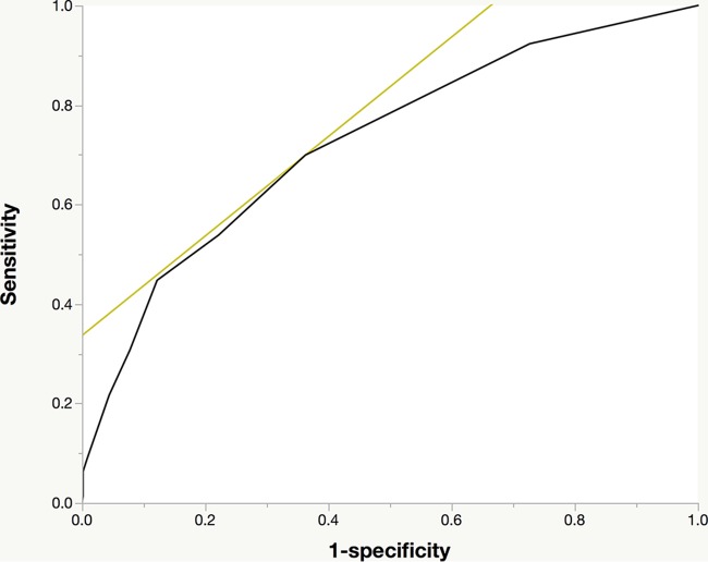 FIG 1