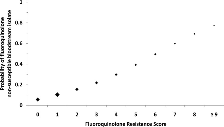 FIG 3