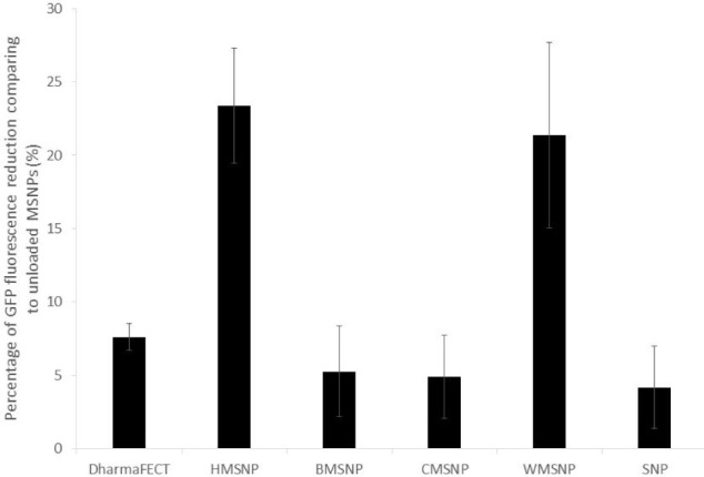 Figure 4.