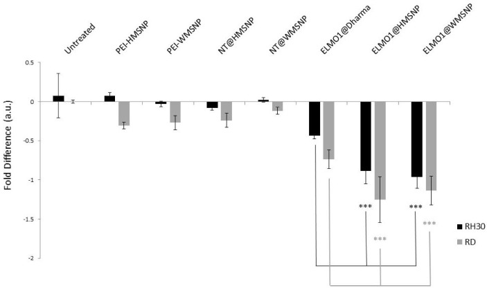 Figure 6.