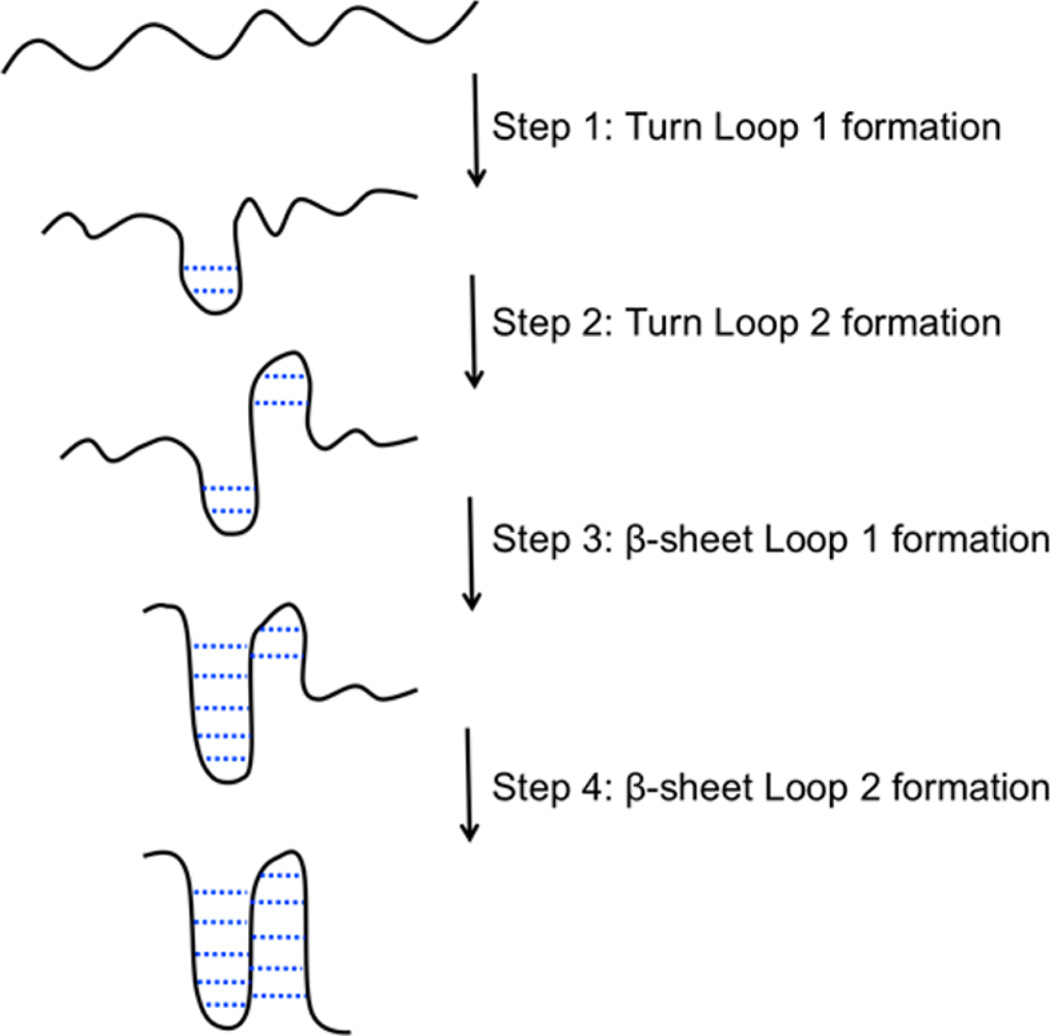 Figure 8