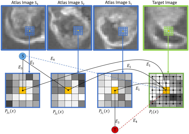 Fig. 3