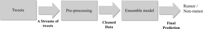 Fig. 11
