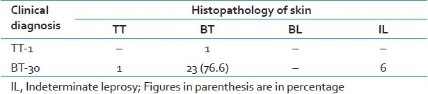 graphic file with name JLP-3-21-g007.jpg