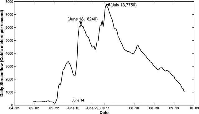 Fig. 6