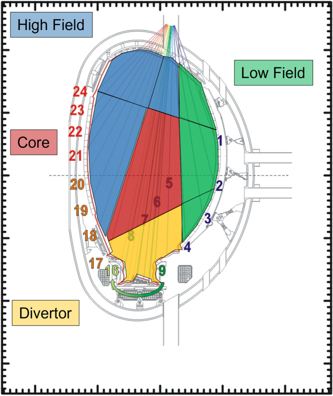 Fig. 3