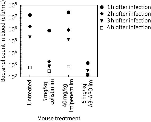 Figure 1.