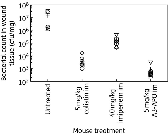 Figure 3.