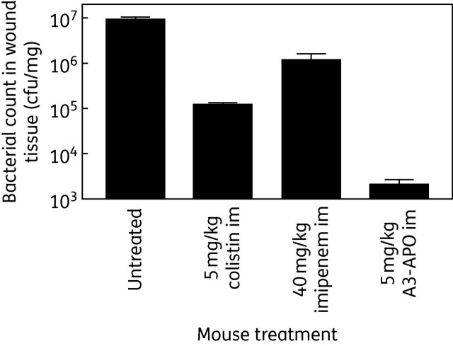 Figure 2.