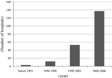 Fig. 1