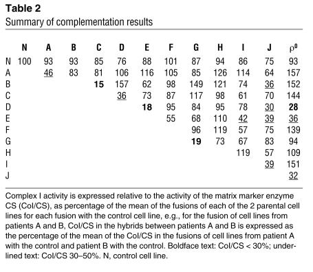 graphic file with name JCI0420683.t2.jpg