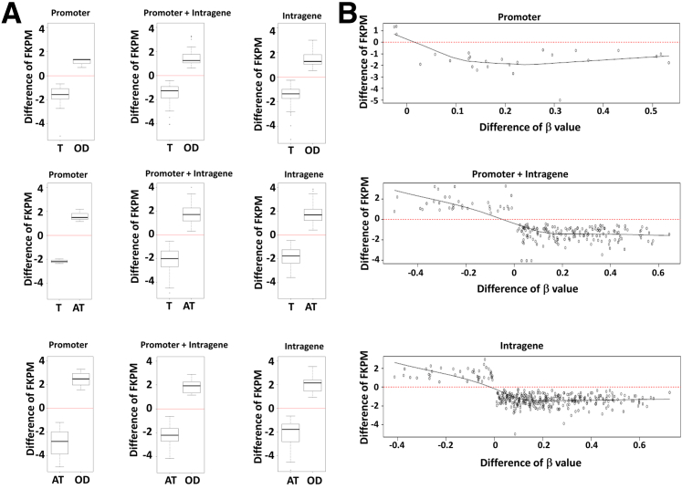 Figure 6