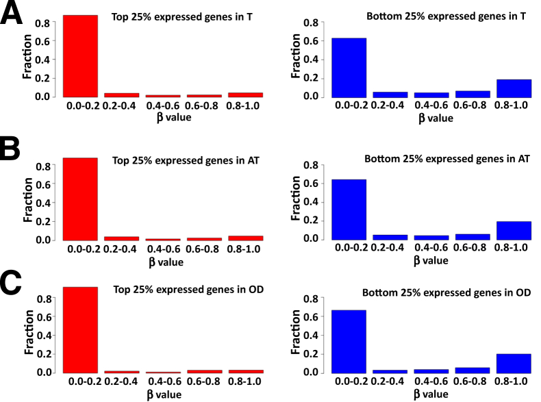 Figure 5