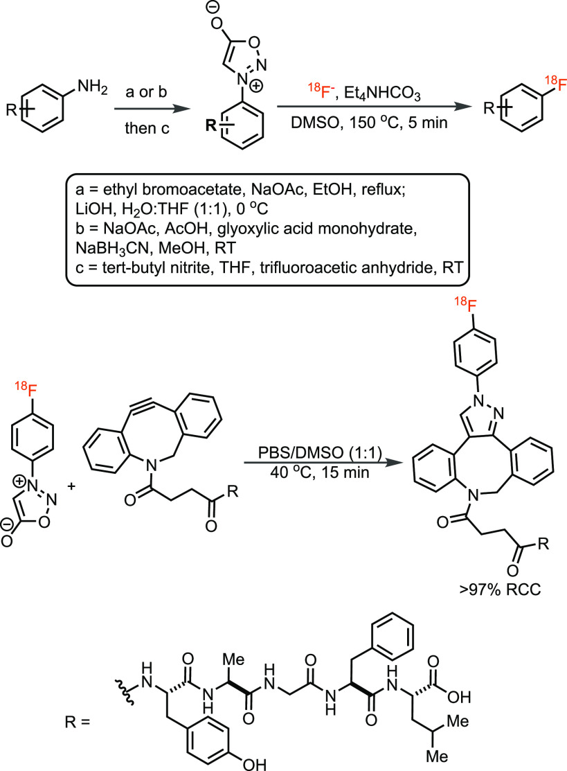 Scheme 11