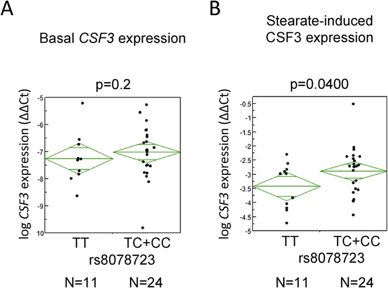 Figure 6