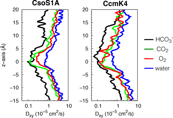 Figure 4: