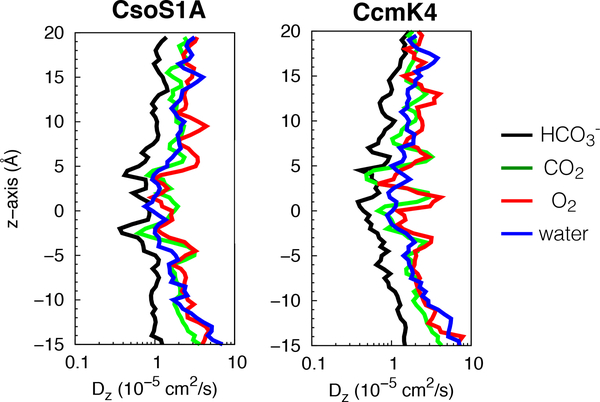 Figure 5: