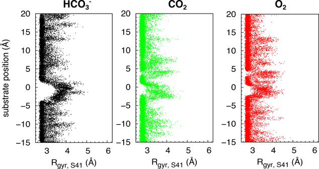 Figure 6: