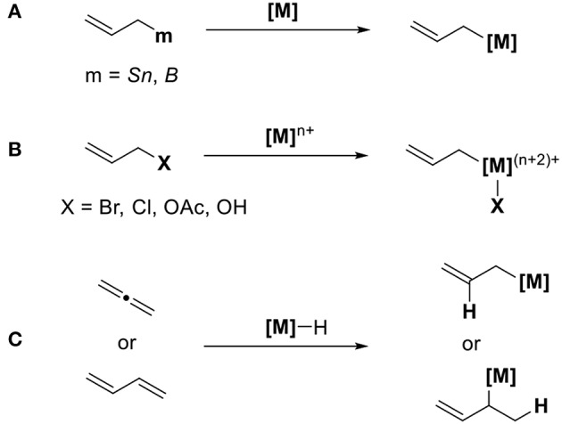 Scheme 1