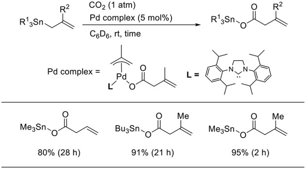 Scheme 3