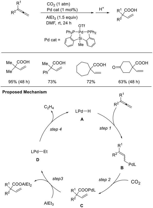 Scheme 11