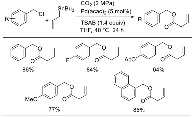 Scheme 9