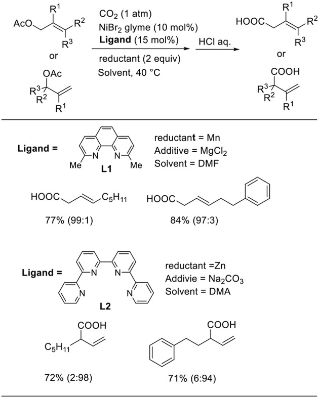 Scheme 6