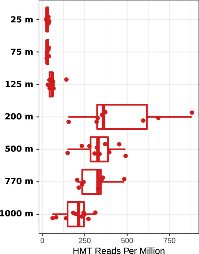 FIG 2