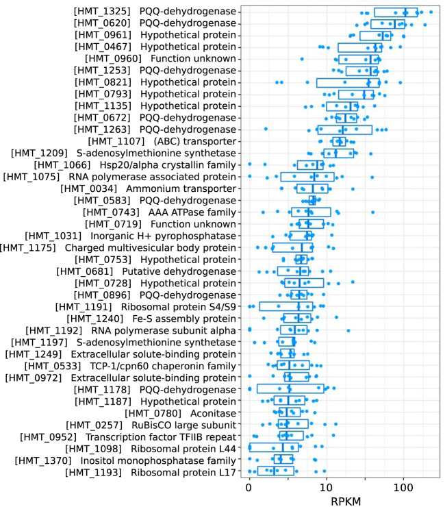 FIG 6