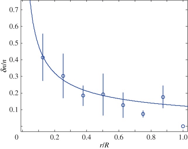 Figure 2.