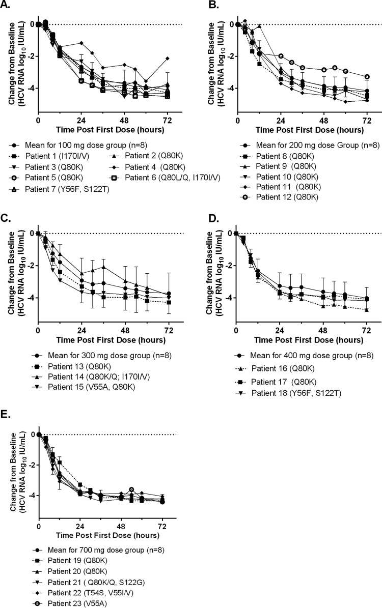 FIG 3