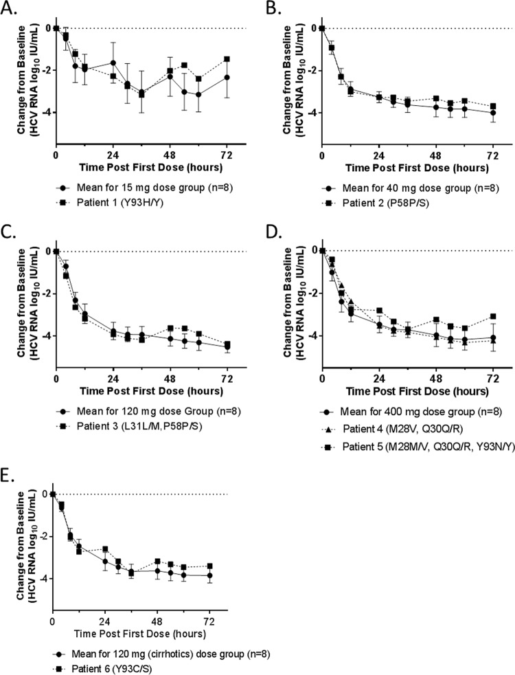 FIG 4