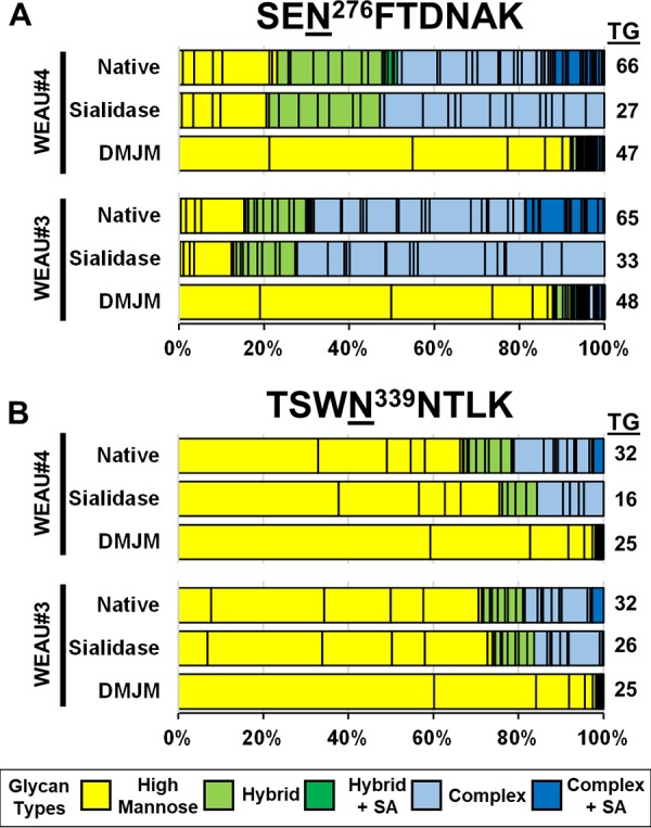 FIG 3