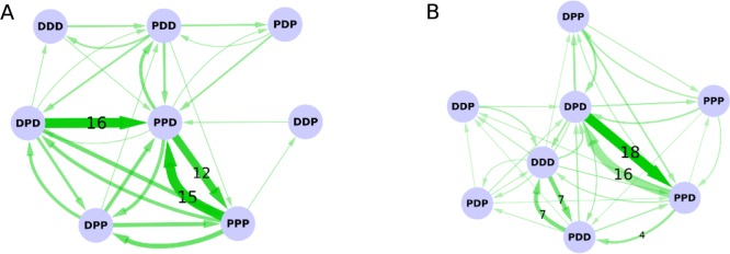 Figure 9