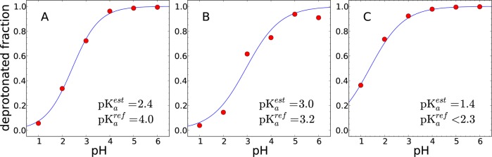 Figure 8