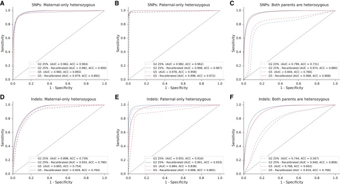 Figure 6.