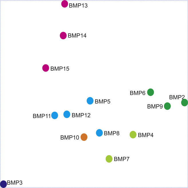 Figure 3