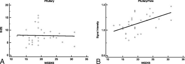 Fig 3.