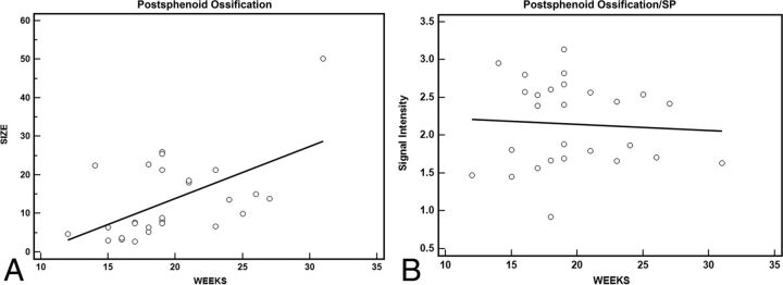 Fig 5.