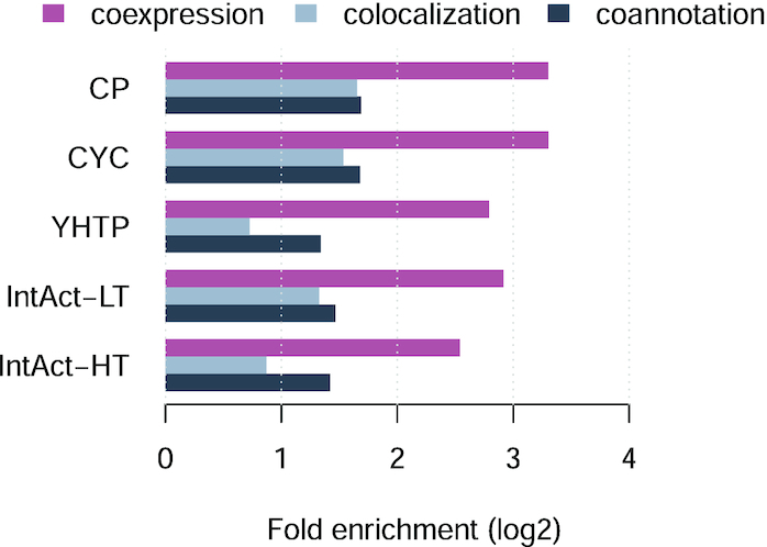 Figure 6.