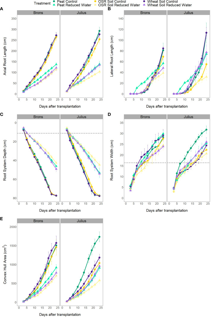 Figure 3