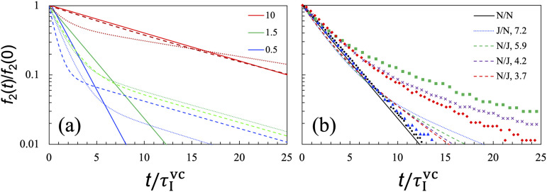 FIG. 5.