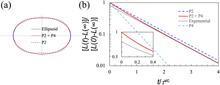 FIG. 6.