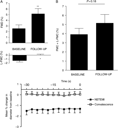 Figure 7